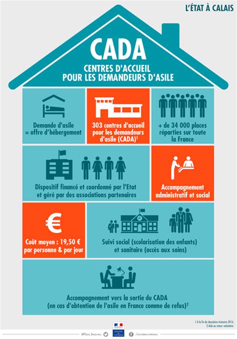 cada besançon|Centres dAccueil ou dHébergement (CHRS / CADA) Doubs (25)